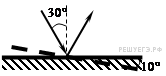 https://phys.reshuege.ru/get_file?id=502