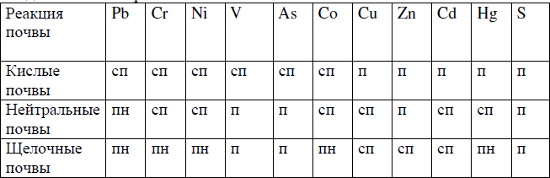 https://kriorazum.ru/livescienceru/pochva1/3.jpg