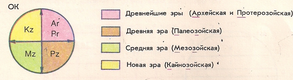 геологические часыjpg