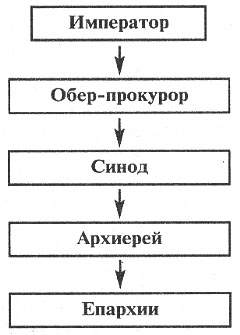 https://prosv.ru/ebooks/kozlenko_istoriarossii_10kl/images/7.jpg