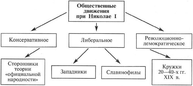 https://prosv.ru/ebooks/kozlenko_istoriarossii_10kl/images/5.jpg