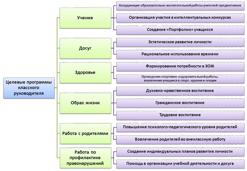 d:\мои документы\рабочие материалы по гранту самый классный классный\схема взаимодействия\слайд10.jpg