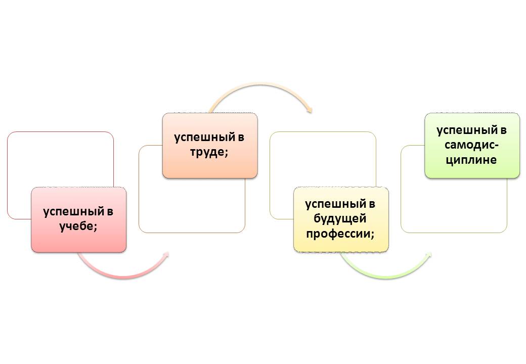 d:\мои документы\рабочие материалы по гранту самый классный классный\схема взаимодействия\слайд9.jpg