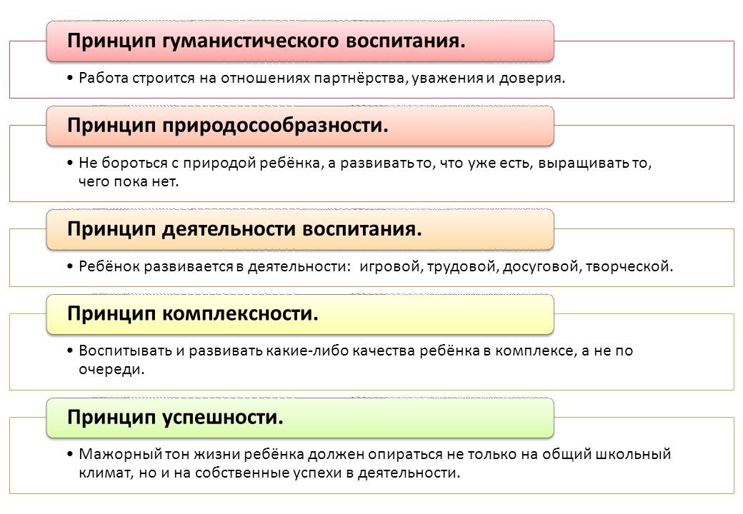 d:\мои документы\рабочие материалы по гранту самый классный классный\схема взаимодействия\слайд6.jpg