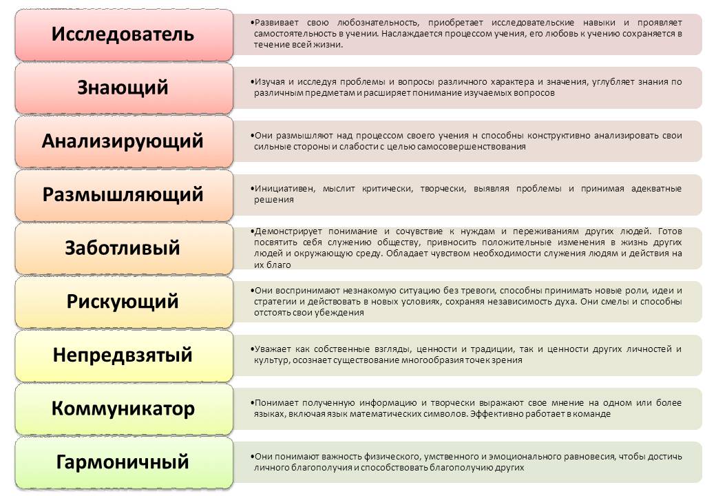 d:\мои документы\рабочие материалы по гранту самый классный классный\схема взаимодействия\слайд11.jpg