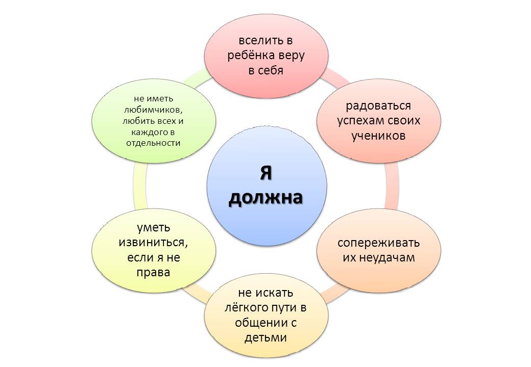 d:\мои документы\рабочие материалы по гранту самый классный классный\схема взаимодействия\слайд4.jpg
