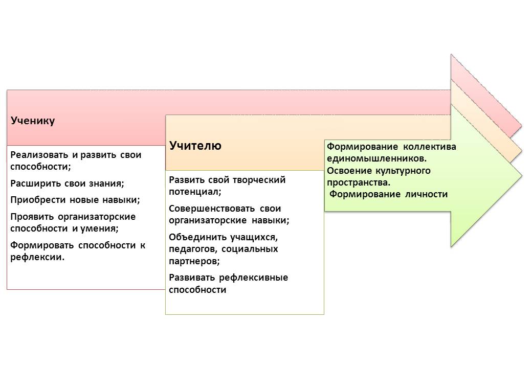 d:\мои документы\рабочие материалы по гранту самый классный классный\схема взаимодействия\слайд12.jpg
