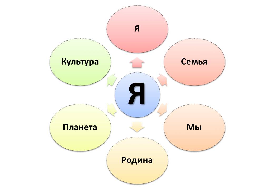 d:\мои документы\рабочие материалы по гранту самый классный классный\схема взаимодействия\слайд8.jpg