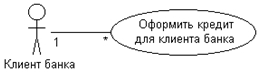 описание: https://unesco.kemsu.ru/study_work/method/po/umk/lab_pract/lab04.14.gif