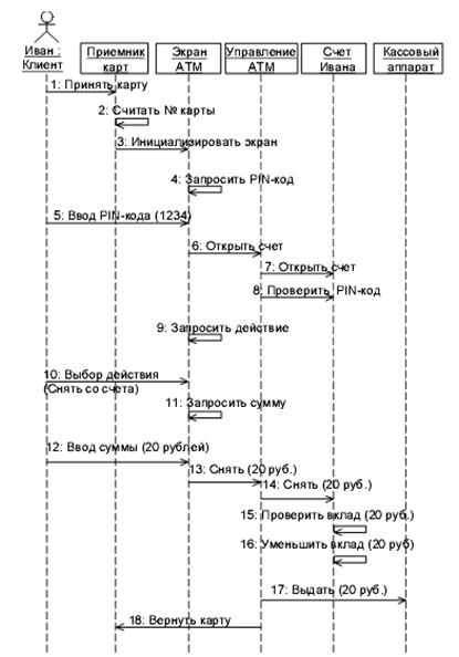 описание: https://unesco.kemsu.ru/study_work/method/po/umk/lab_pract/lab04.17.gif