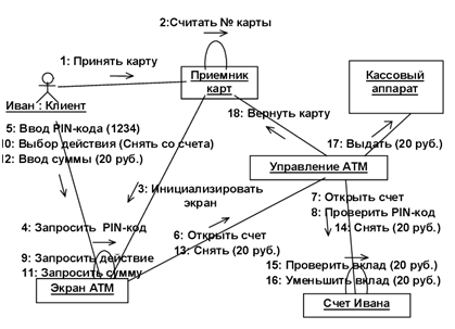 описание: https://unesco.kemsu.ru/study_work/method/po/umk/lab_pract/lab04.18.gif