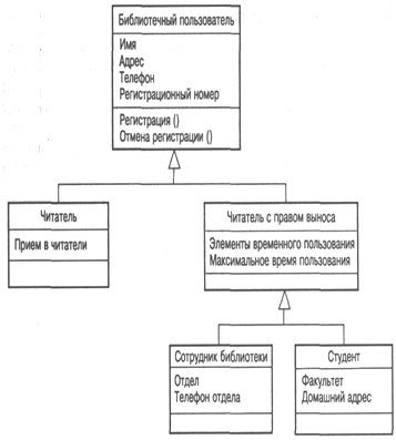 описание: https://unesco.kemsu.ru/study_work/method/po/umk/lab_pract/lab04.23.gif