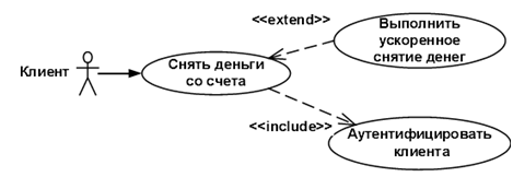 описание: https://unesco.kemsu.ru/study_work/method/po/umk/lab_pract/lab04.15.gif