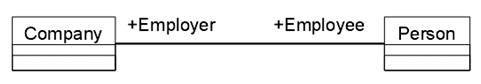 описание: https://unesco.kemsu.ru/study_work/method/po/umk/lab_pract/lab04.26.jpg