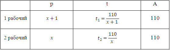 https://matematikaege.ru/wp-content/uploads/2015/03/31.gif