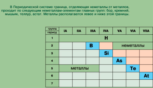 4 положение металлов в псхэ.jpg