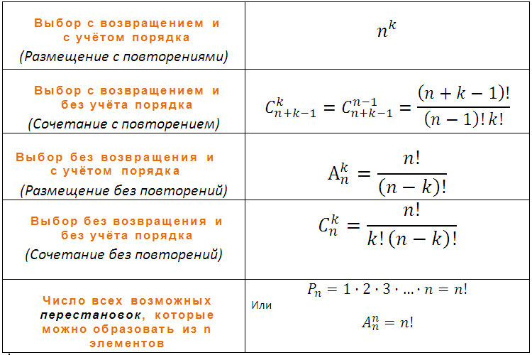https://probno.ru/wp-content/uploads/2012/01/%d0%b2%d1%8b%d0%b1%d0%be%d1%80.png