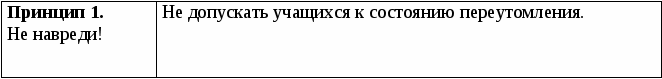 таблица 2