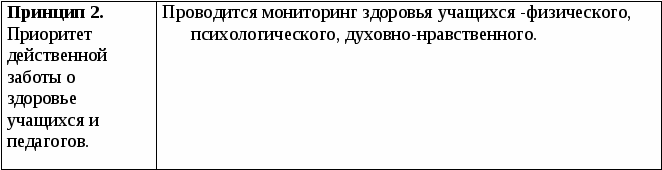 таблица 3